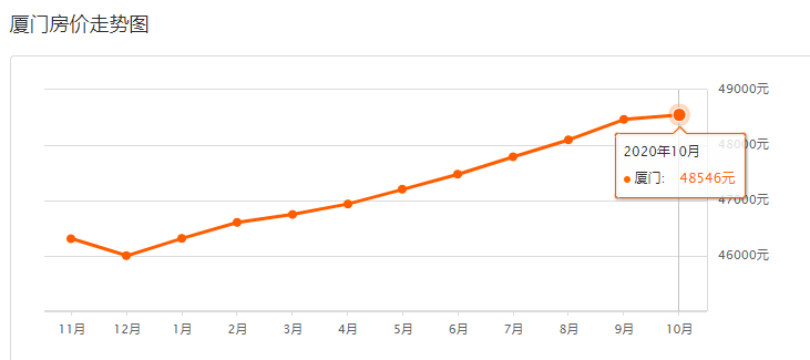 厦门2020年各区gdp_2020年社保价格表厦门(2)