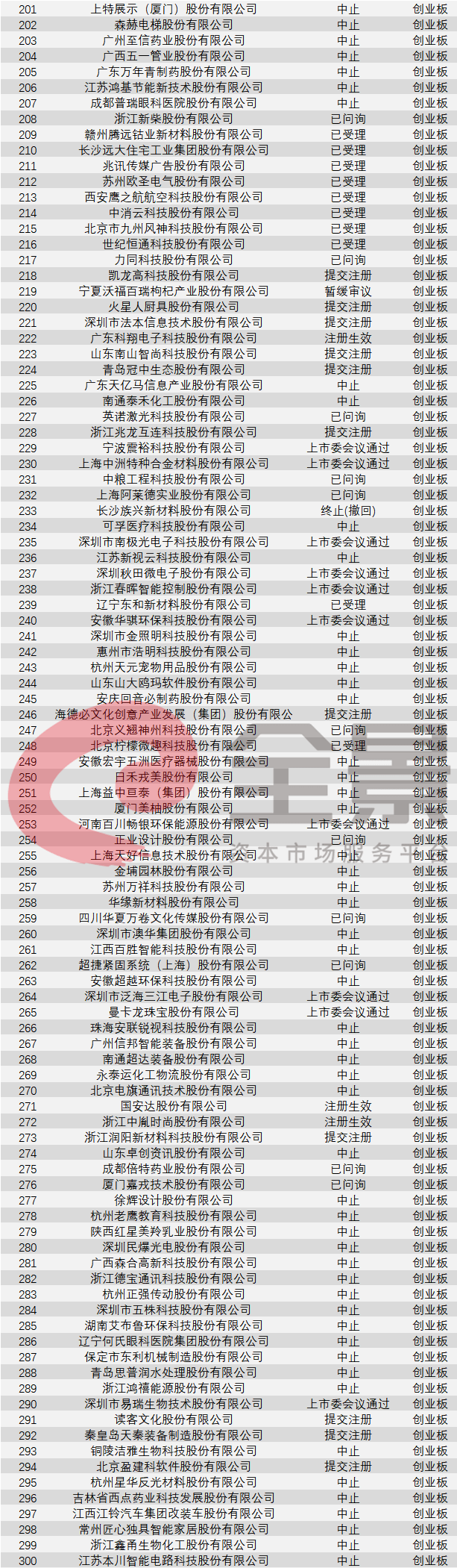 时刻|火热的蚂蚁和低调的陆金所，中国金融科技公司的高光时刻（附最新IPO排队列表）