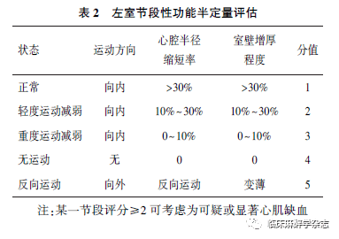 心动图|经食管超声心动图在非心脏手术中应用专家共识 （2020版）