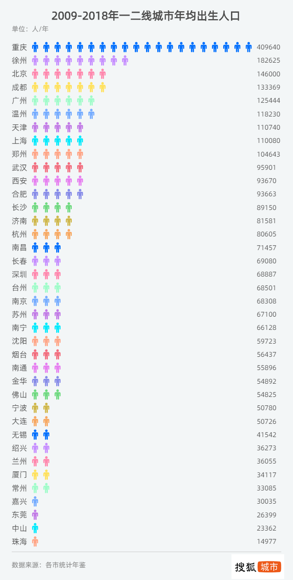 徐州武汉人口_徐州医护人员支援武汉