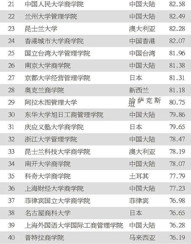 mba国内排名(2)