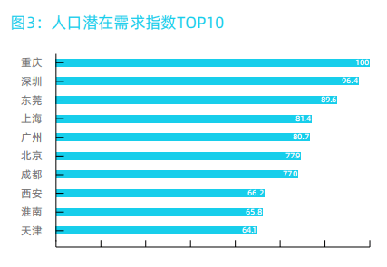 成都人口多少_成都人才政策 积分落户 2017年成都常住人口将达多少