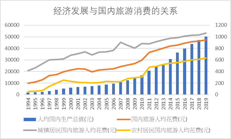 人均gdp超10万的美元的国家