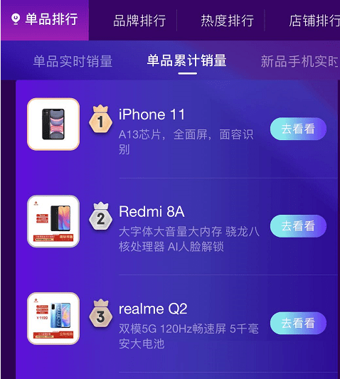 iPhone|双十一首日苹果手机销售夺冠，最好卖的不是iPhone12