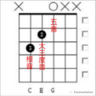 葫芦丝小三和弦曲谱(5)