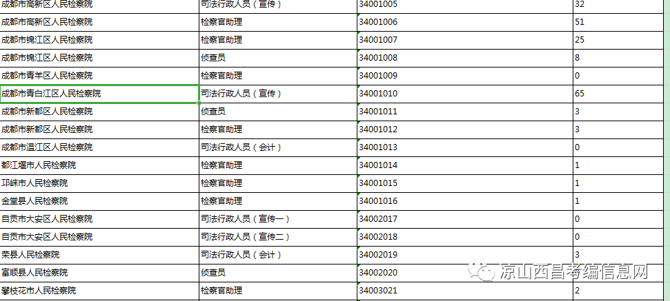 公安人口姓名查询系统_上海常住人口中,这些姓氏数量最多 来找找你的姓氏吧