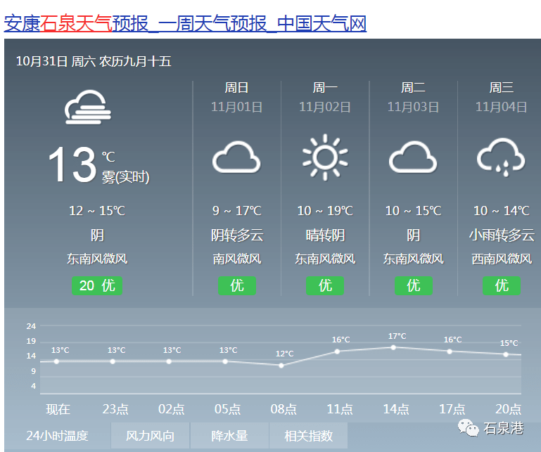 石泉县气象台发布2020年10月31日天气预报: 图片来源于网络 @陕西