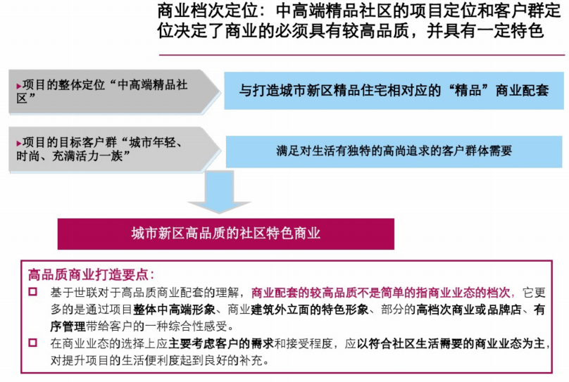 人口系统工程_房地产全过程成本管理课件