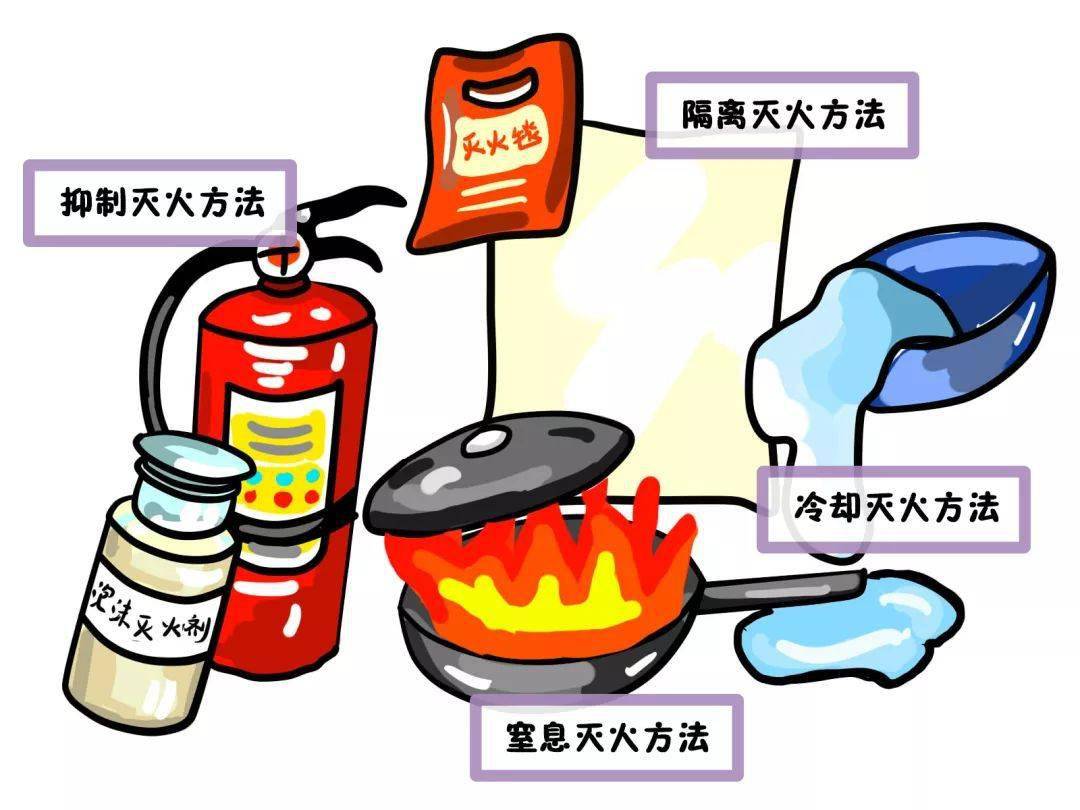 (1)冷却灭火方法(2)隔离灭火方法(3)窒息灭火方法(4)抑制灭火方法四