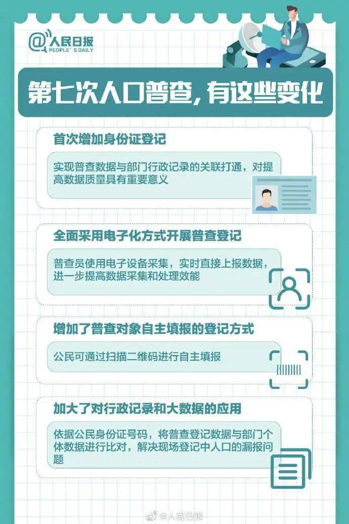 如果不人口普查怎么办_人口普查(2)