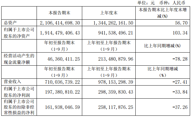 乳企排名_车企vds排名(2)