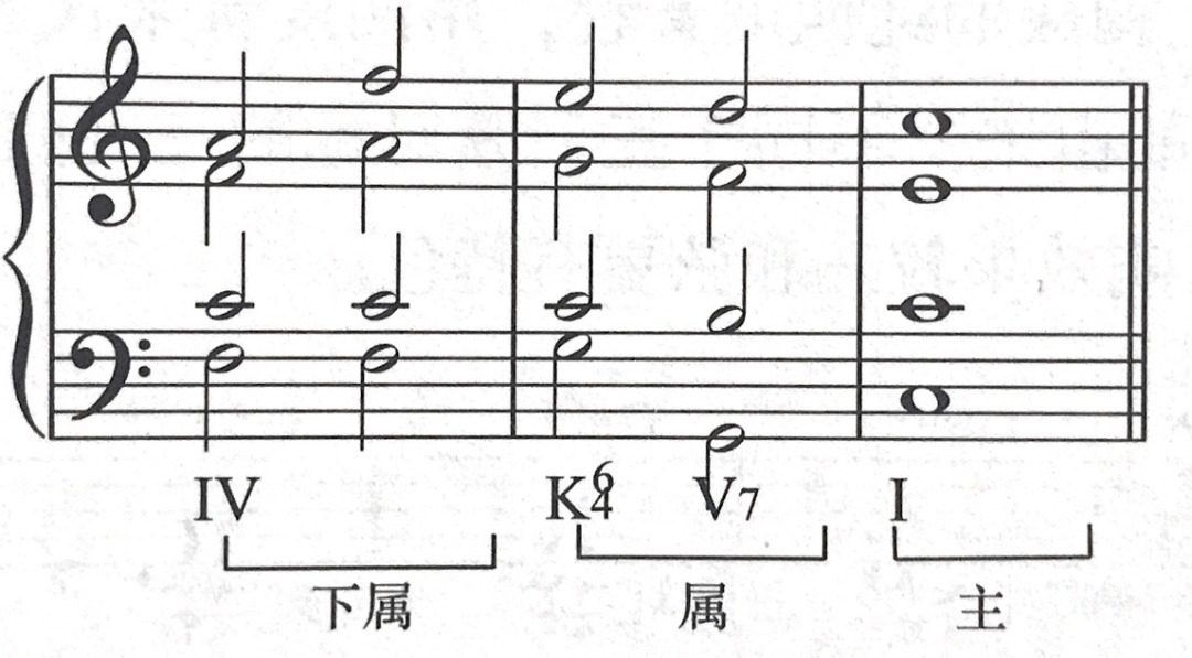 终止式简谱_儿歌简谱