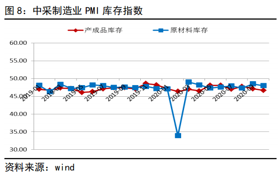 电信业务总量和GDP的关系_中国gdp总量曲线图(3)