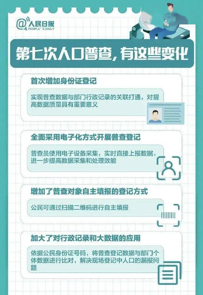 全国羊姓人口_人口普查(2)