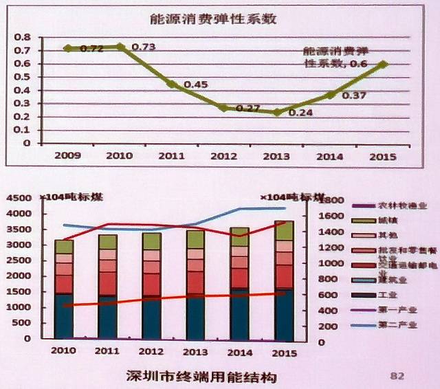 小区人口密度_楼面价4字头 朝阳王四营纯商品房地块上新(3)