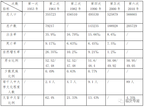不全人口_人口普查