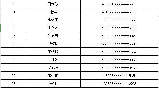 信阳市区人口有多少_信阳全市规划的城区人口