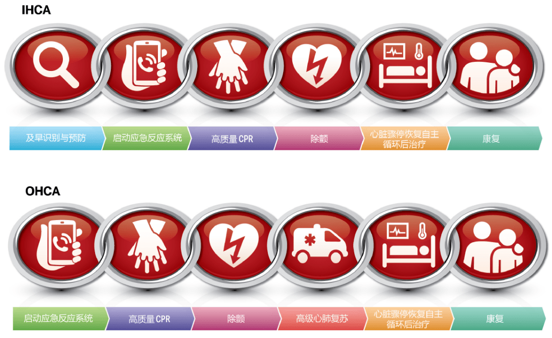 2020年 aha心肺复苏和心血管急救指南更新要点