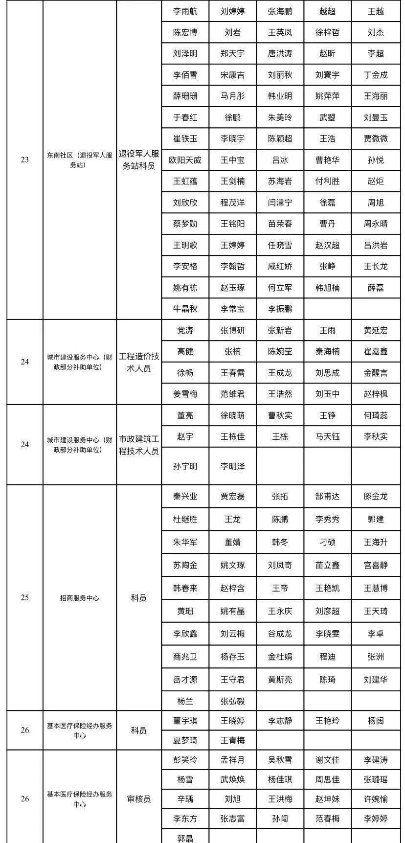 绥棱人口_绥棱开展 万人端午踏青城 喜看绥棱新变化 活动