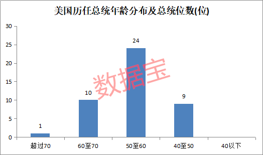 赌场|特朗普蜡像被扔进“垃圾箱”，粉丝怒了！赌场风口大变，本周70％下注特朗普赢！这四年，特朗普都干了啥？