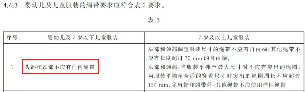 衣服|这种衣服孩子不能再穿了，快看看你家有没有