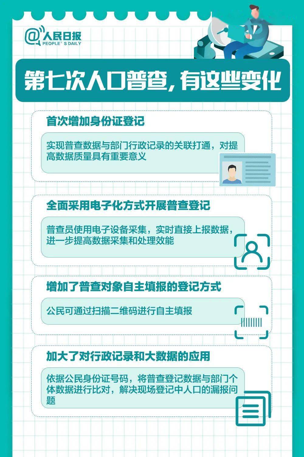 人口普查问答_人口普查