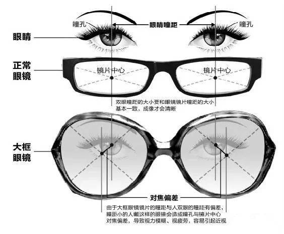 【眼视光学】关于棱镜眼镜的加工与检测