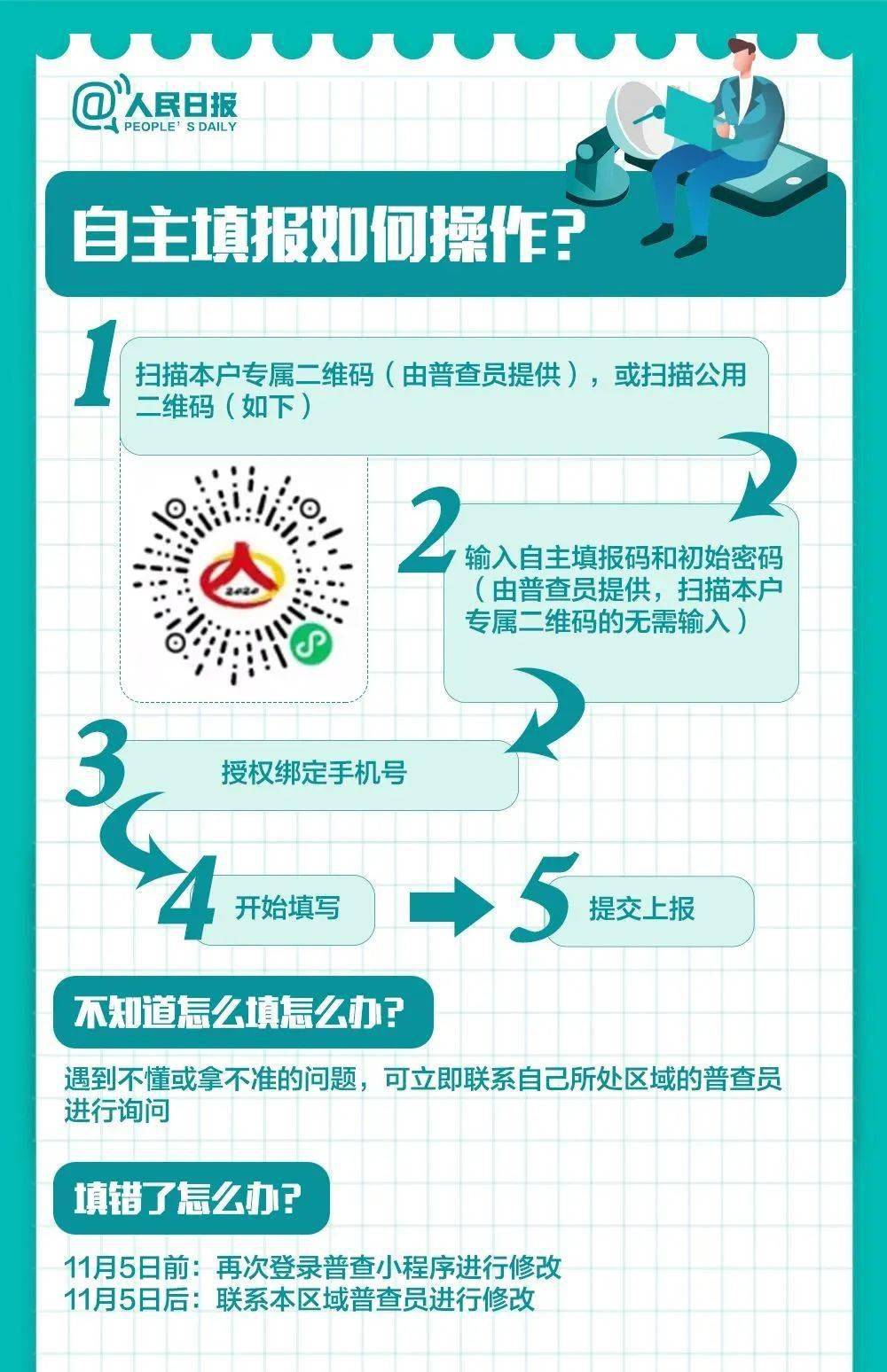 全国普查人口录入_第七次全国人口普查(3)