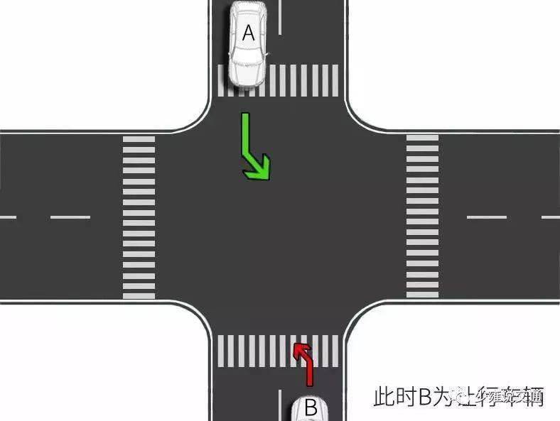 什么是停止线示意图 ab2c596f580741c683265a3132808f62.jpeg