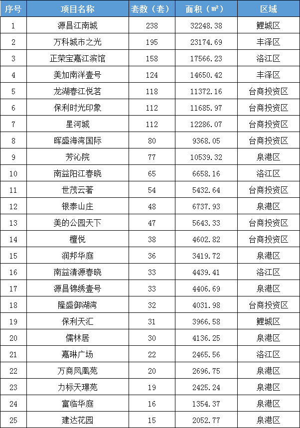 晋江排名_晋江机场