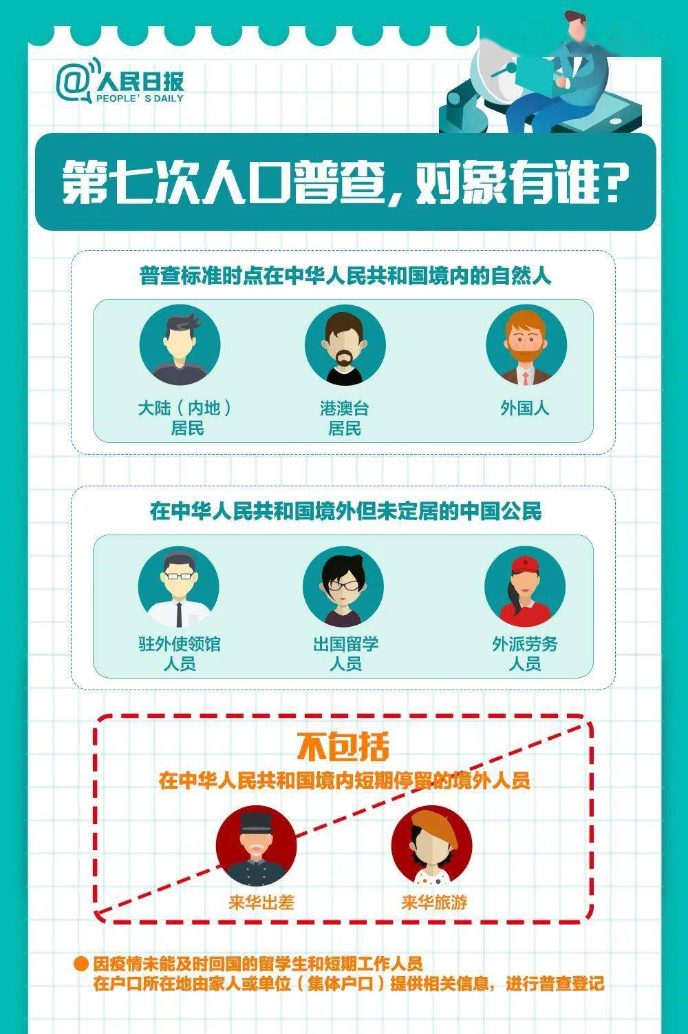 全面配合全国第七次人口普查_第七次全国人口普查(2)