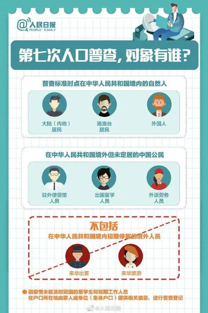 填报人口普查表_人口普查表(3)