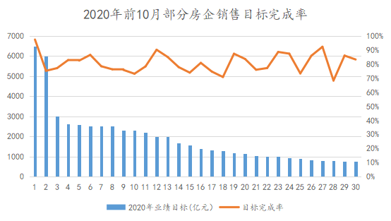 人均完成销售_完成任务图片