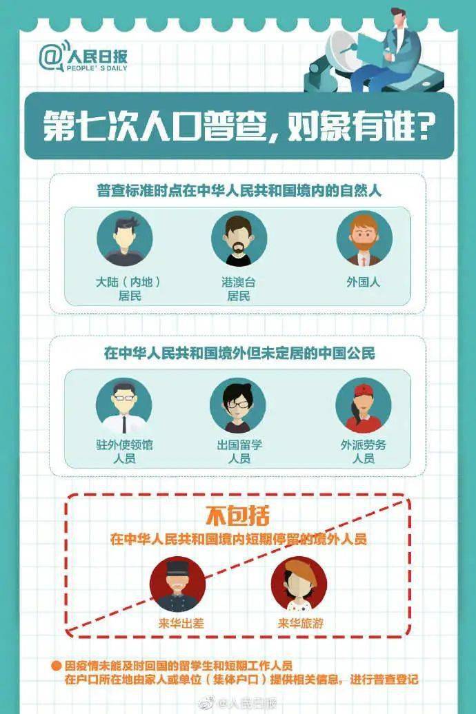 人口普查短信诈骗_人口普查