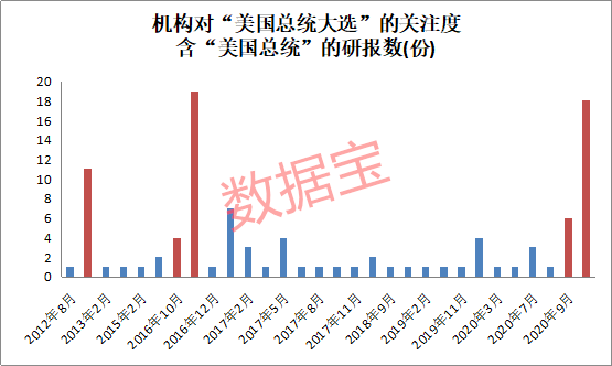 赌场|特朗普蜡像被扔进“垃圾箱”，粉丝怒了！赌场风口大变，本周70％下注特朗普赢！这四年，特朗普都干了啥？