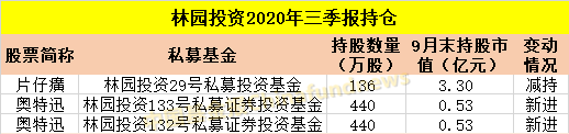 投资|?吐血整理！十大私募大佬最新持仓：冯柳400多亿买了这些！还有邓晓峰、赵军、裘国根、林利军、王亚伟等投资大曝光！