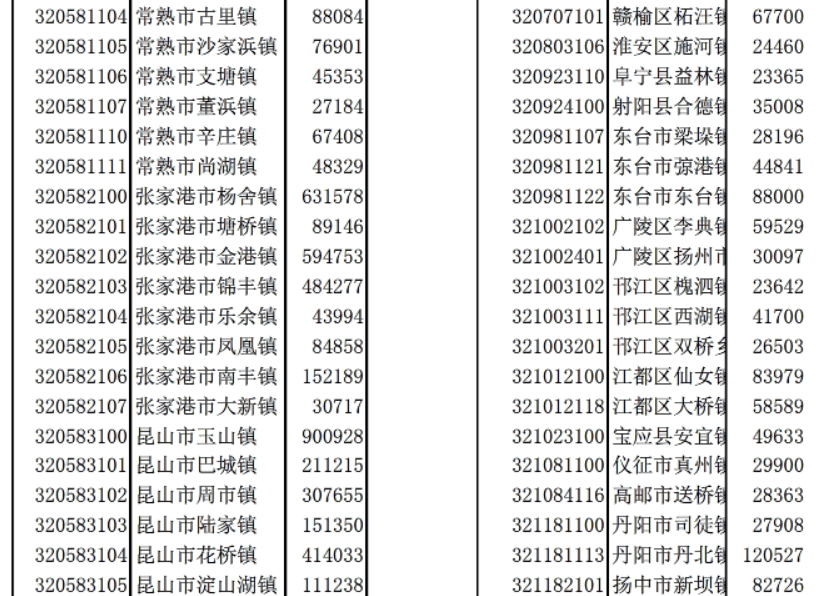 统计年鉴中的人口总数是什么_闭口是什么图片