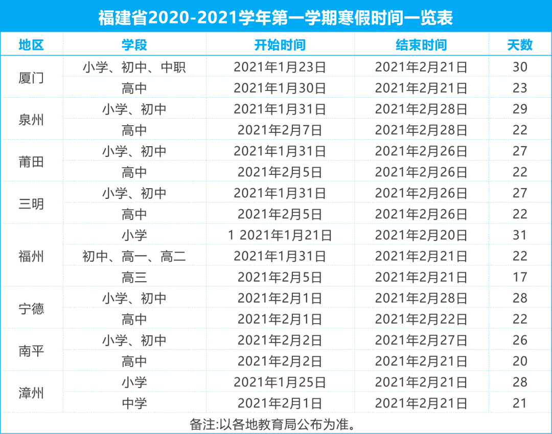 厦门市2021常住人口_厦门市地图(2)