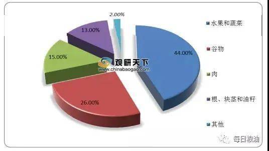 2019世界十大浪费粮食国家