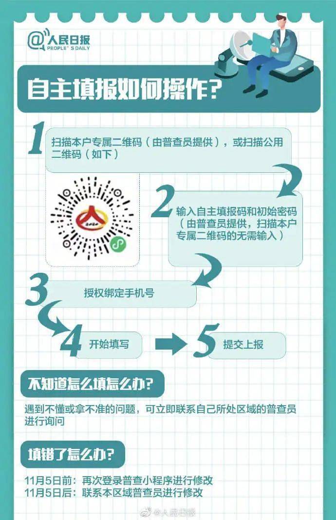 人口普查的最新消息_人口普查