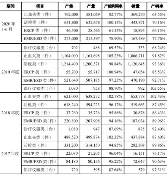 单价|安杰思产品单价连降商标权存隐患 笼召回阴影外销滑坡