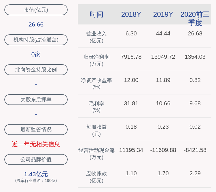 全资|浩物股份：全资子公司金鸿曲轴获得工信部补助款1053.74万