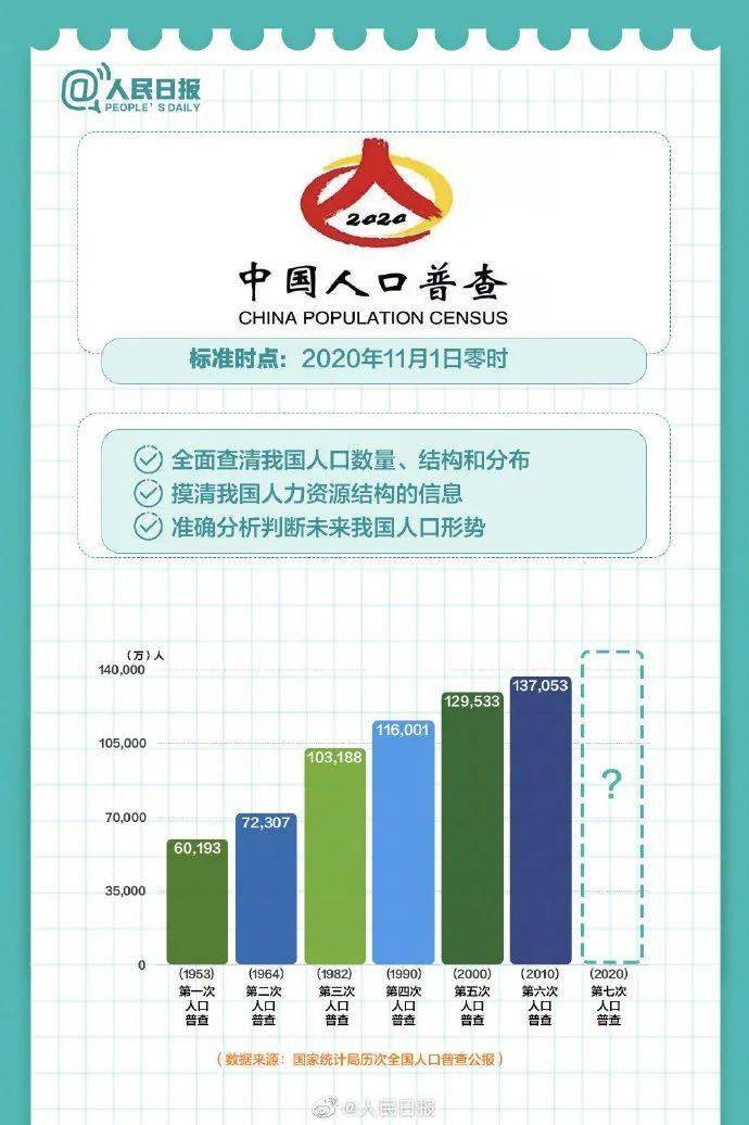 普查人口我参与_我为人口普查代言绘画(2)