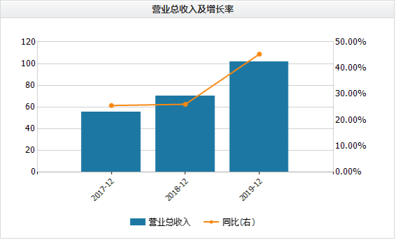 净利|三季度扣非净利大降23.6%！获客成本增加 三只松鼠陷增收不增利困境？丨公司汇