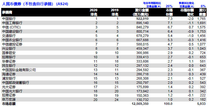 我国2020年第三季度G_2020第三季度手机销量