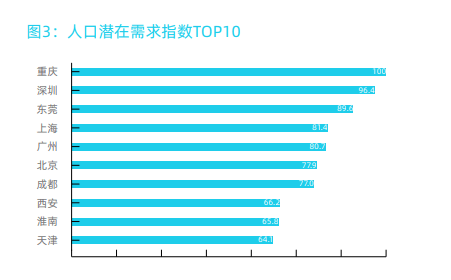 潜在就业人口有_全中国人口有多少人