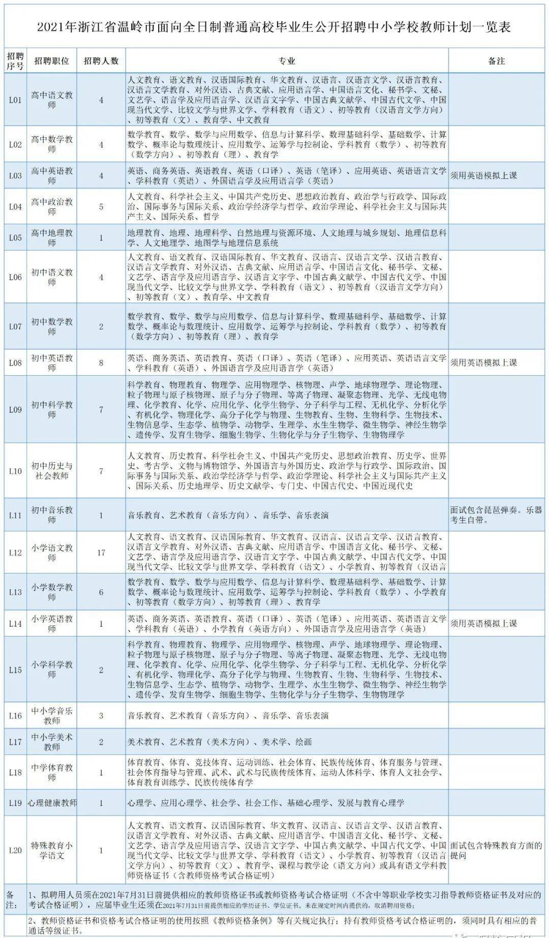 街道招聘信息_春风十里 职 想 聘 你 常青街道招聘会要开始啦