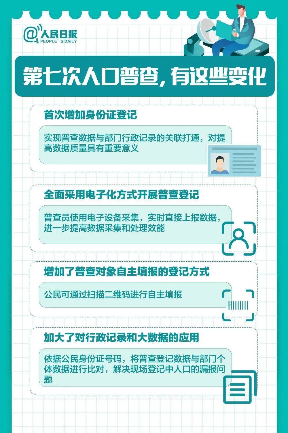 电视人口_人口普查图片(3)