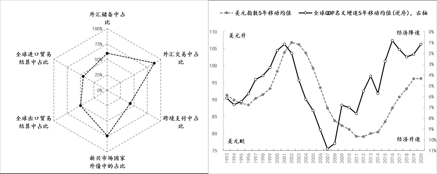 金融|美国“大选日”前对美国经济金融的4个预测