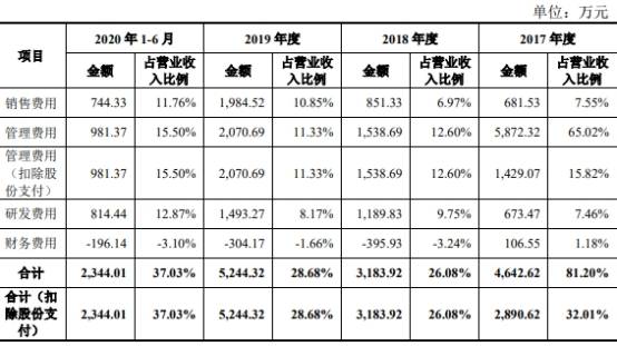 单价|安杰思产品单价连降商标权存隐患 笼召回阴影外销滑坡